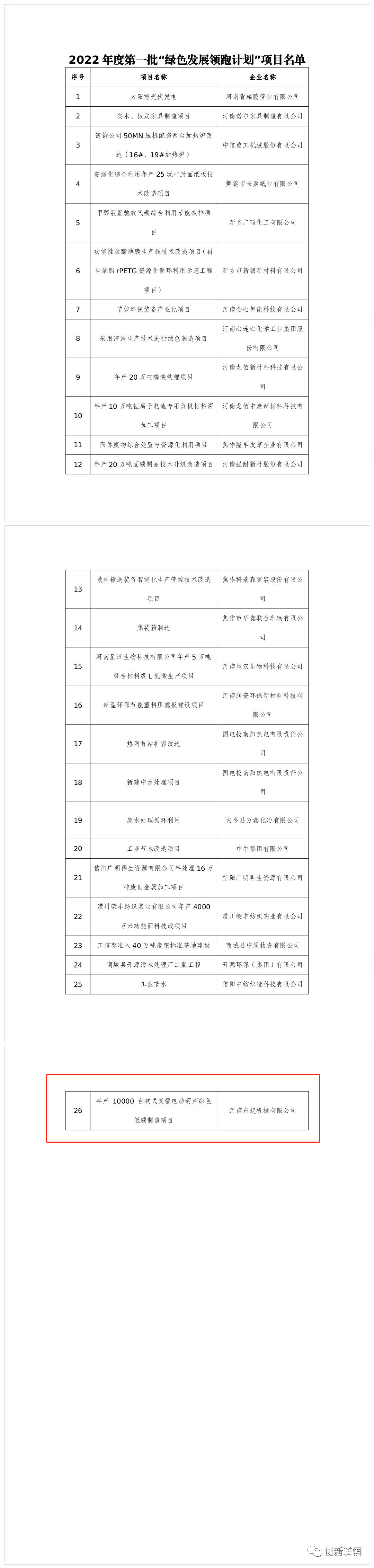 2022年度河南省一批“綠色發(fā)展領(lǐng)跑計(jì)劃”項(xiàng)目發(fā)布！長(zhǎng)垣這個(gè)項(xiàng)目上榜！